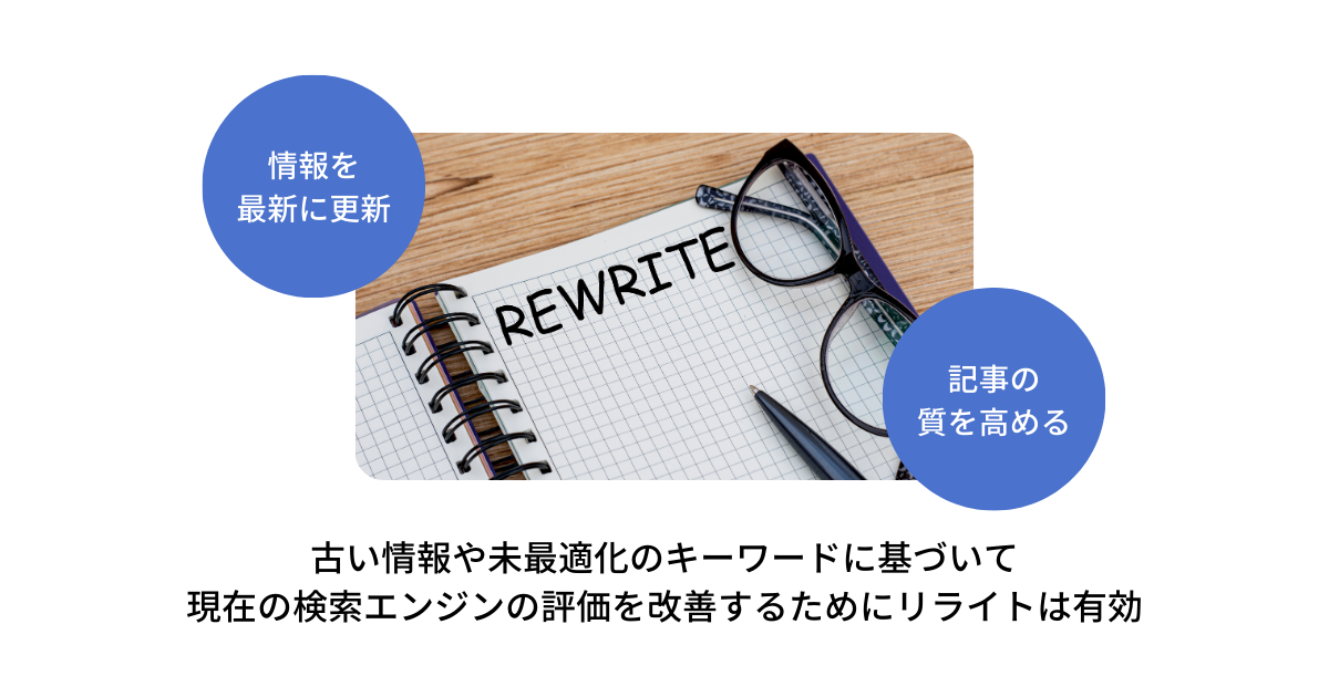 記事のリライトのイメージ画像
