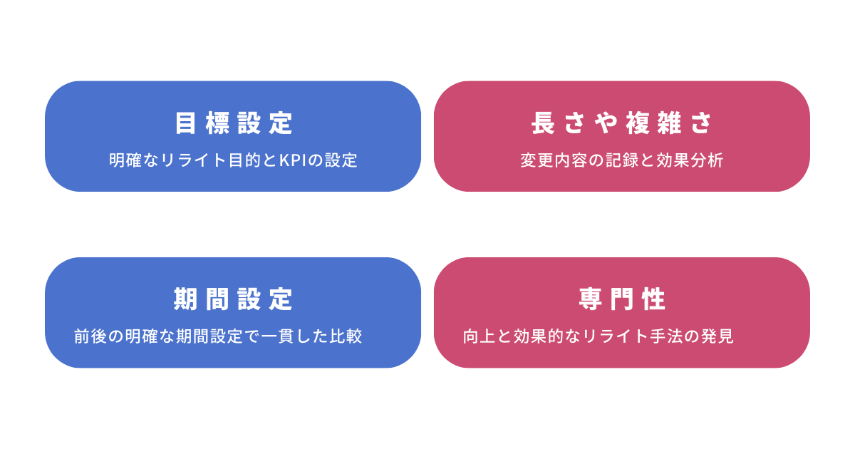リライトする記事の効果測定方法を示した図