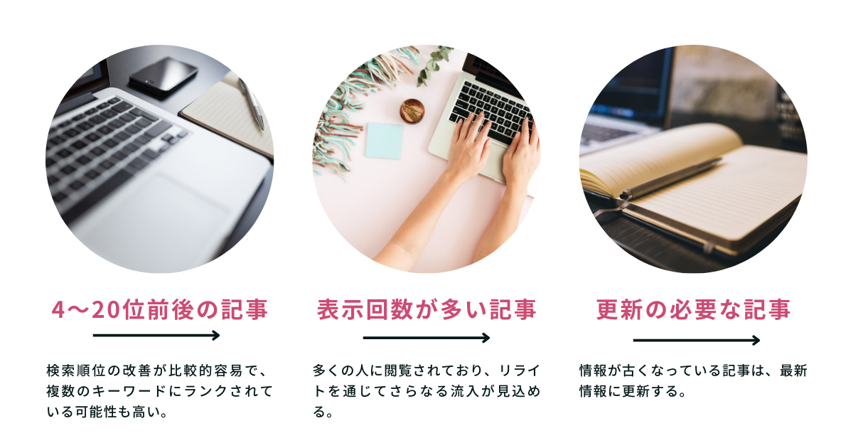 リライトする記事の選び方の解説図