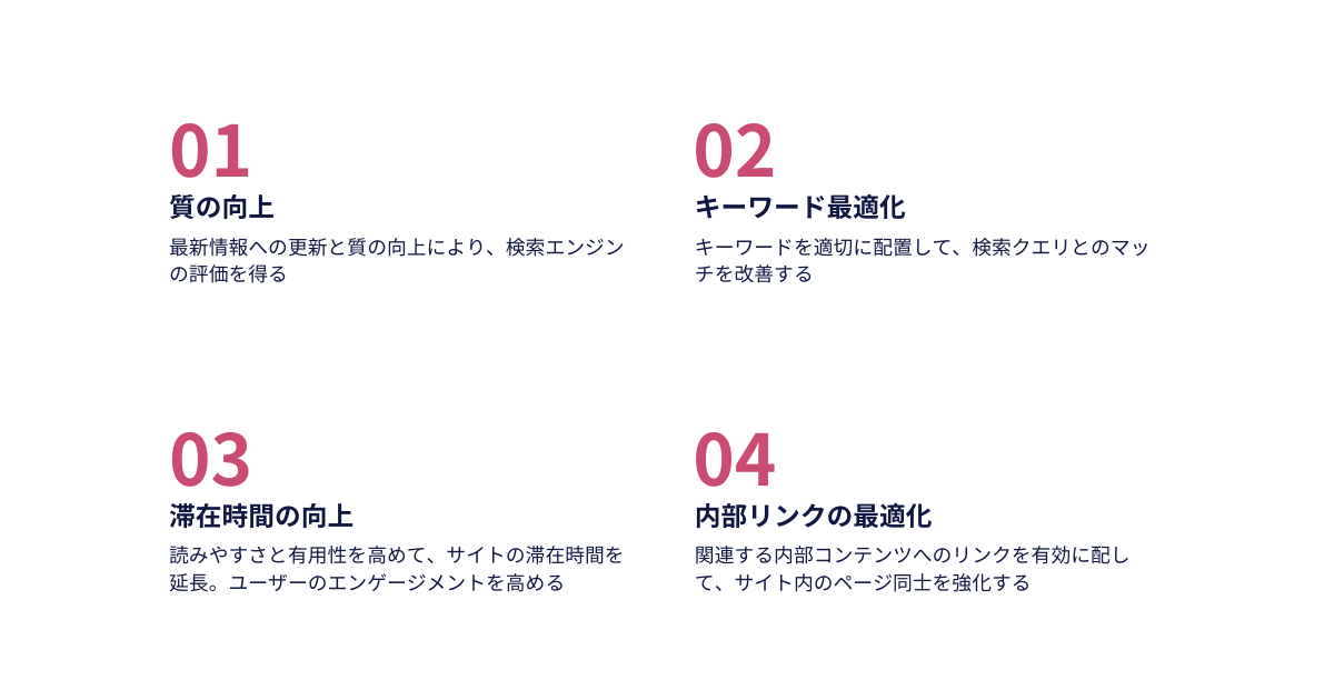 記事のリライトはSEO対策に有効なのかを示した画像