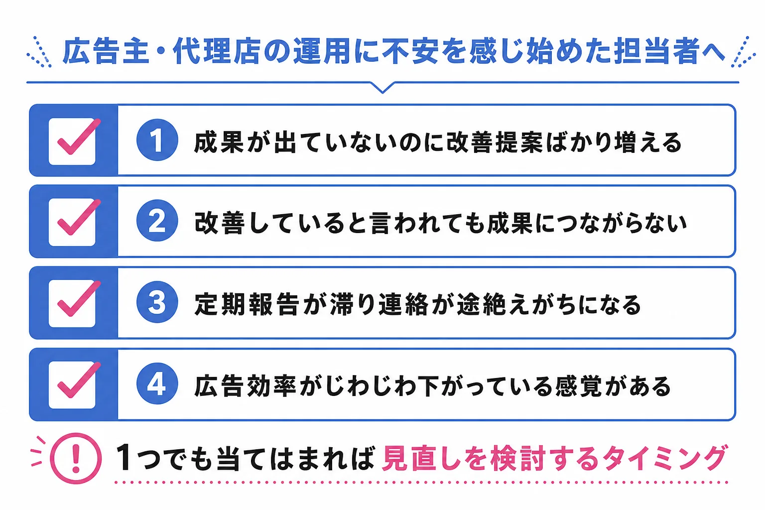 代理店の広告運用を見直すべき4つのサインをチェックリストで示した図