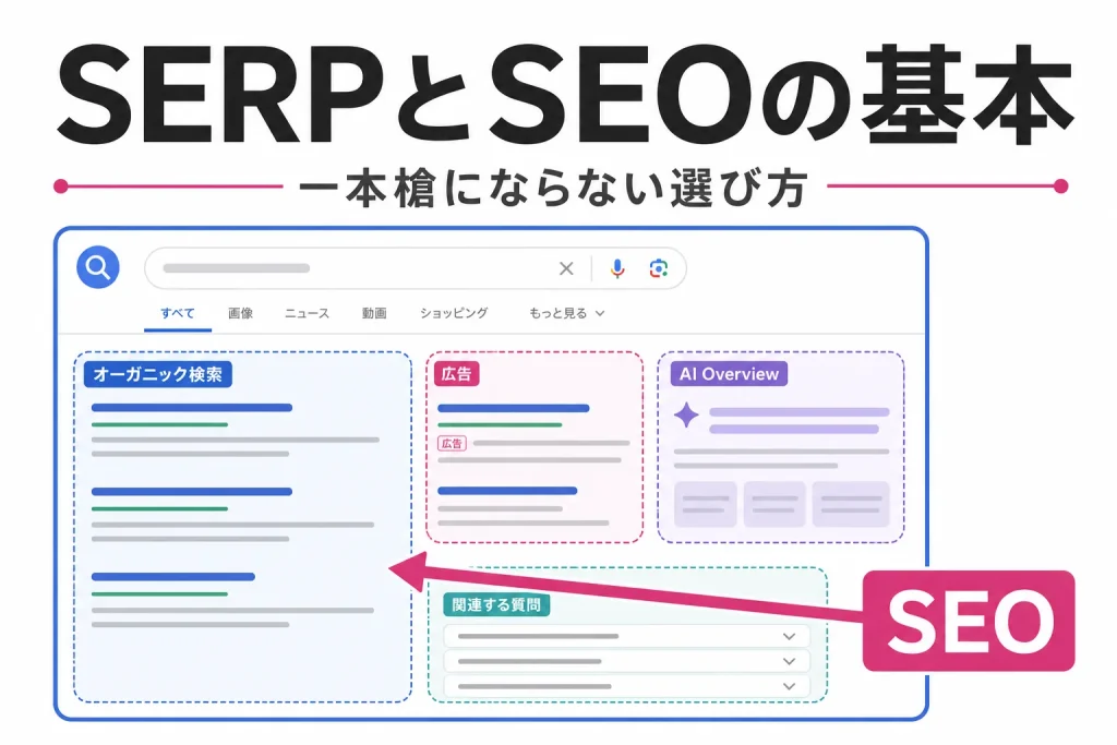 SERPとは何？SEO一本槍にならないための基本のサムネイル
