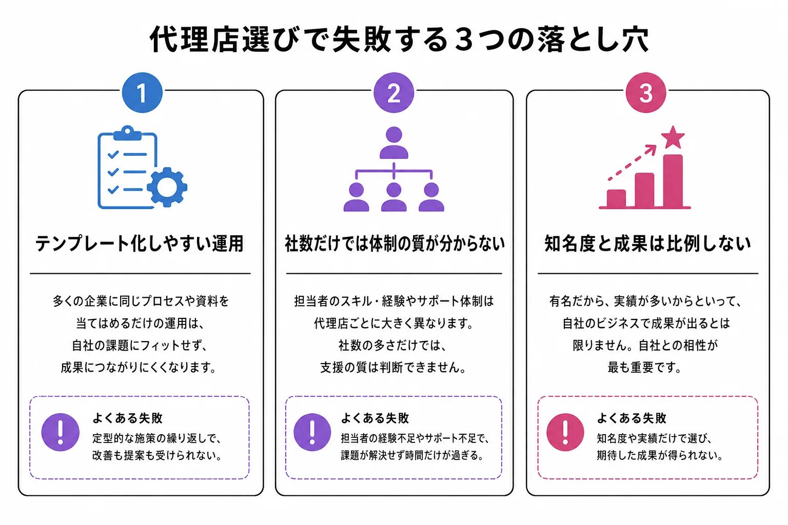 規模や知名度で代理店を選ぶと失敗する3つの理由を示す図解