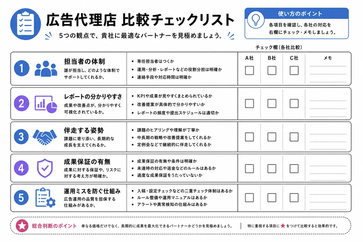 自社に合う広告代理店を見極める5つの基準を示す図解