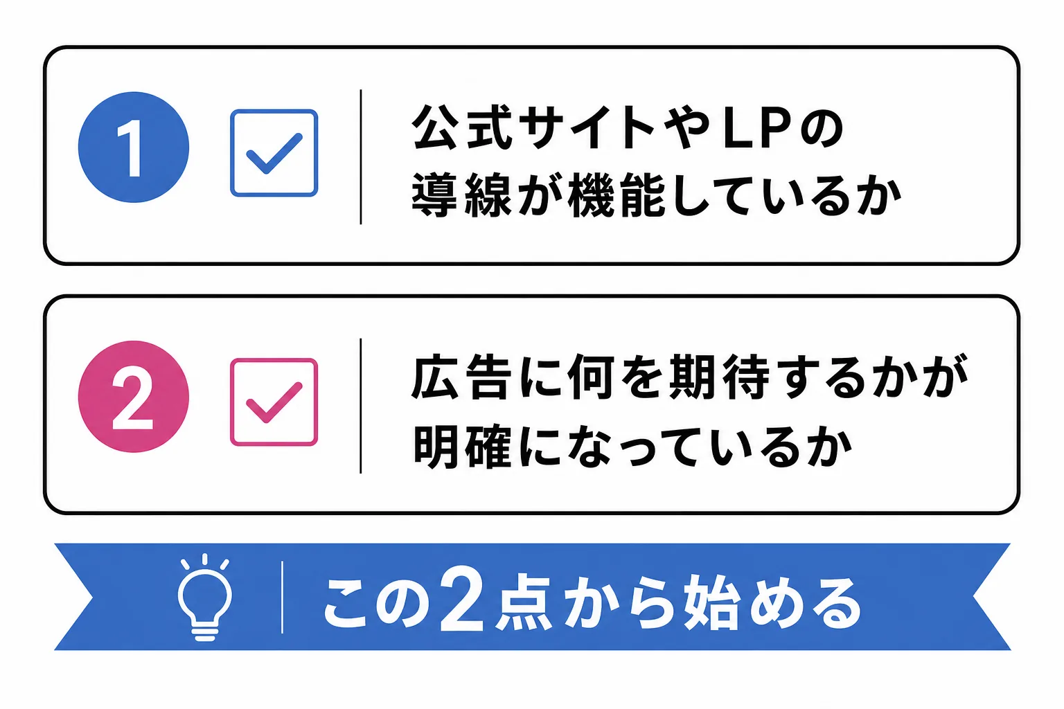 ネット広告を始める前に確認したい2つのチェックポイントを示す図
