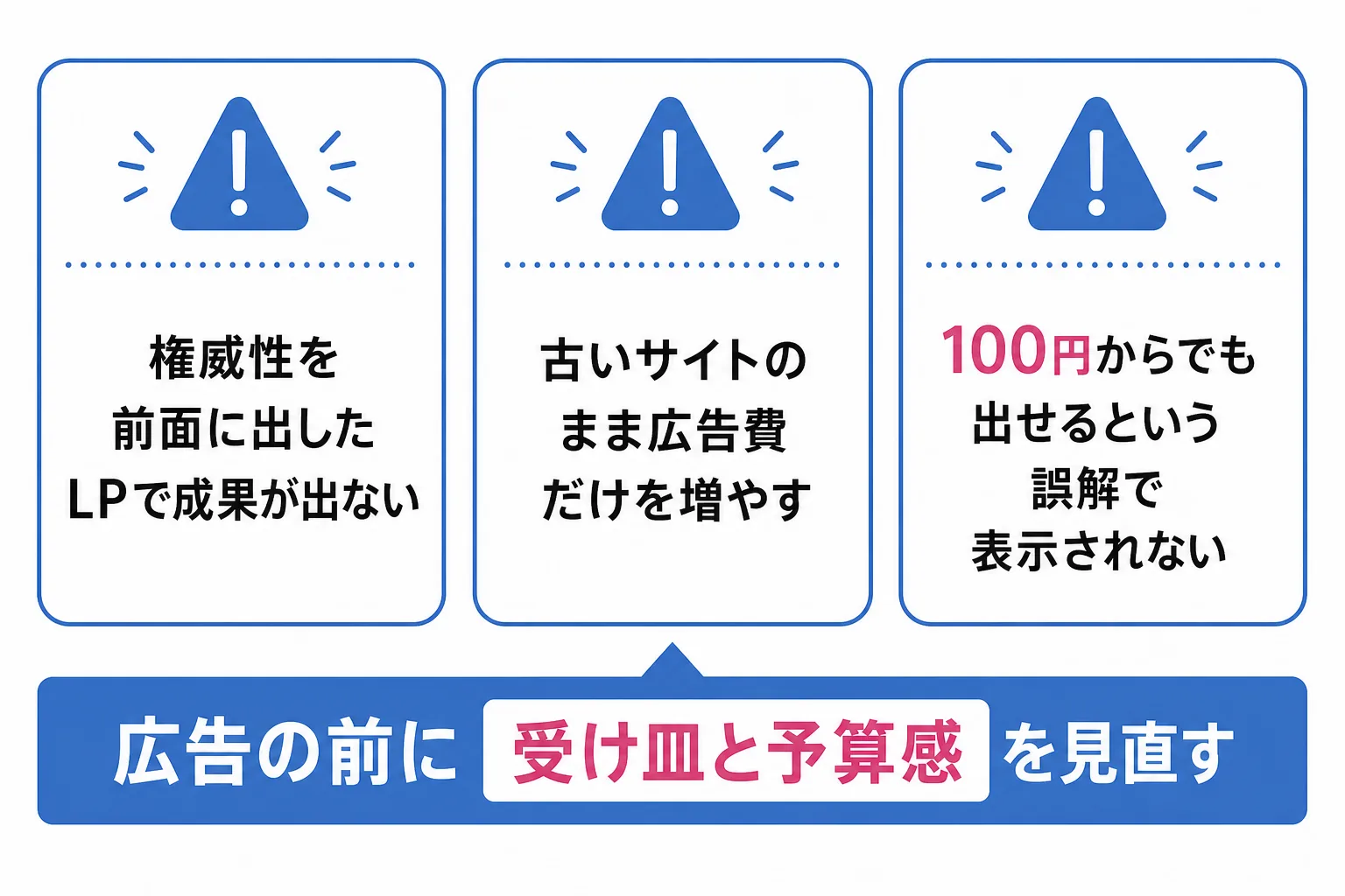 中小企業のネット広告でよくある3つのつまずきを示す図解