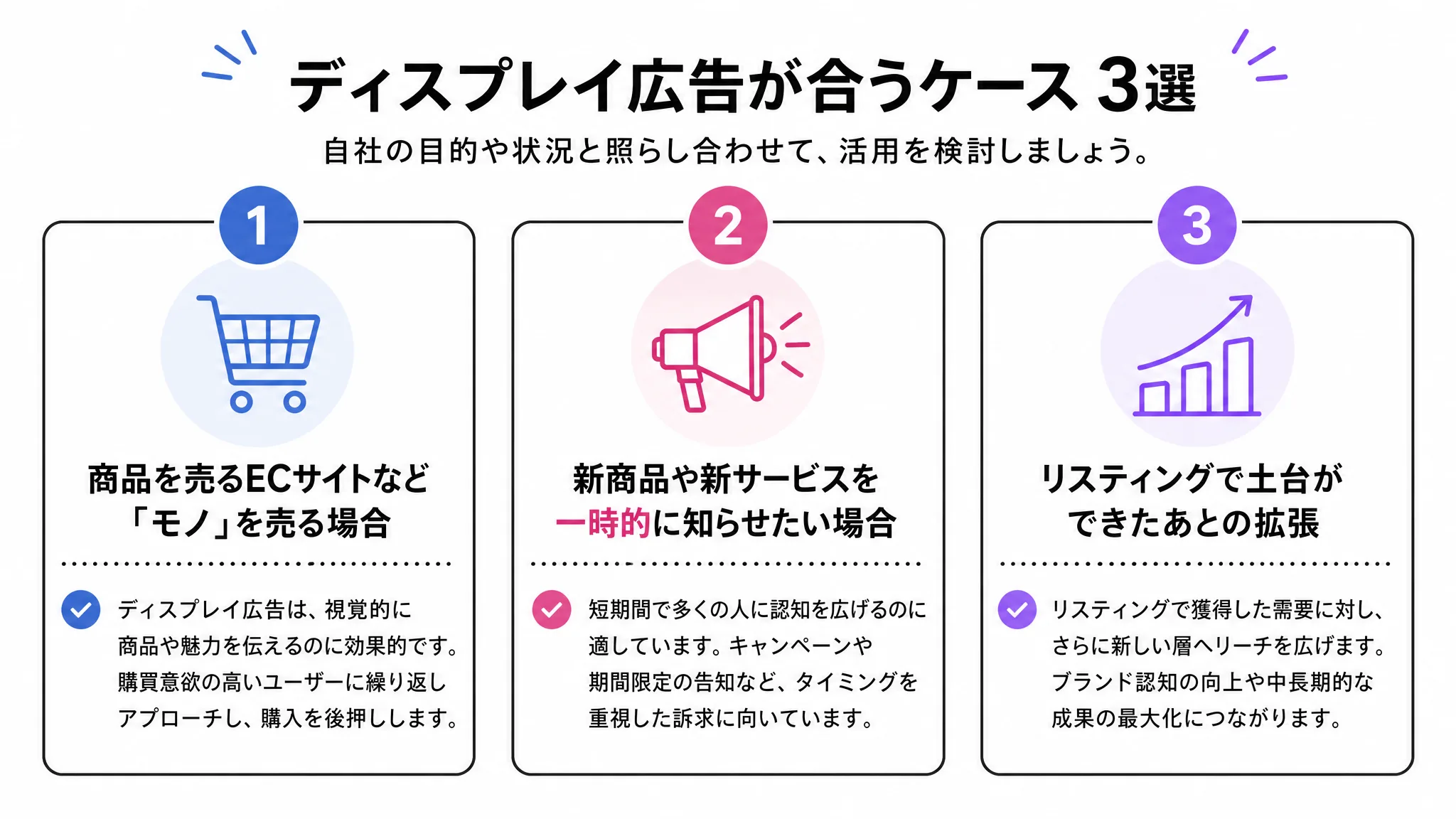 ディスプレイ広告が向いている3つのケースを示す図解