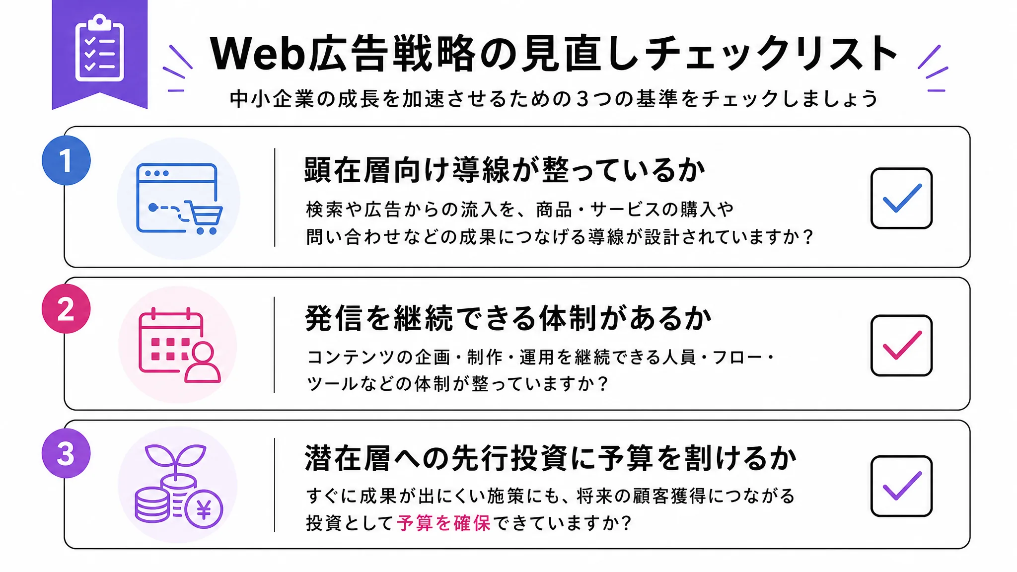 SNS広告が自社に向いているか判断する3つの基準を示すチェックリスト図解
