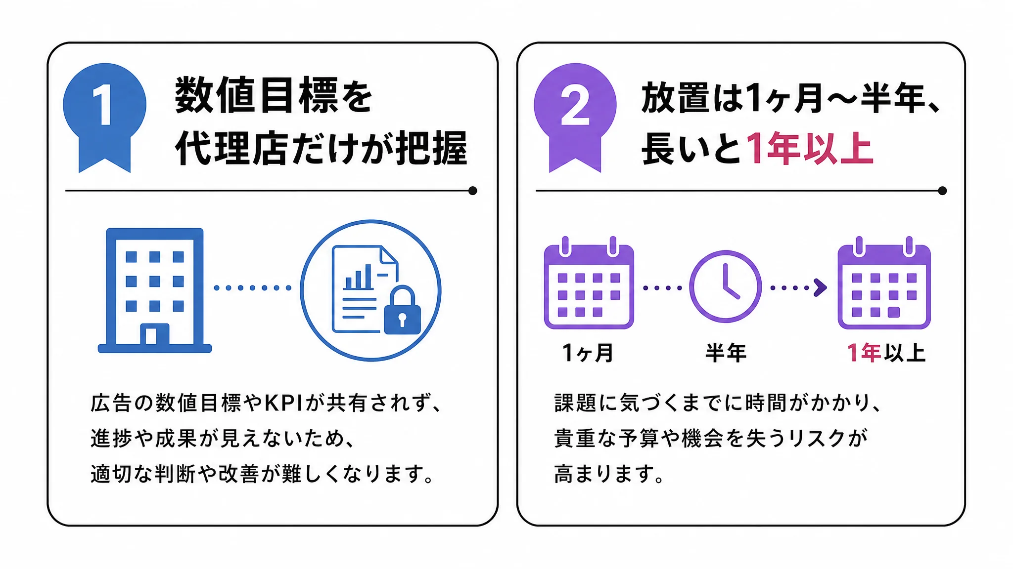 KPIを共有しない丸投げで起きる2つの問題を示す図解