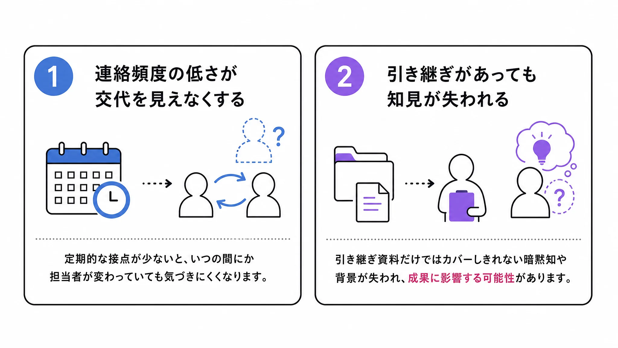 担当者交代で代理店の知見が消える2つの理由を示す図解