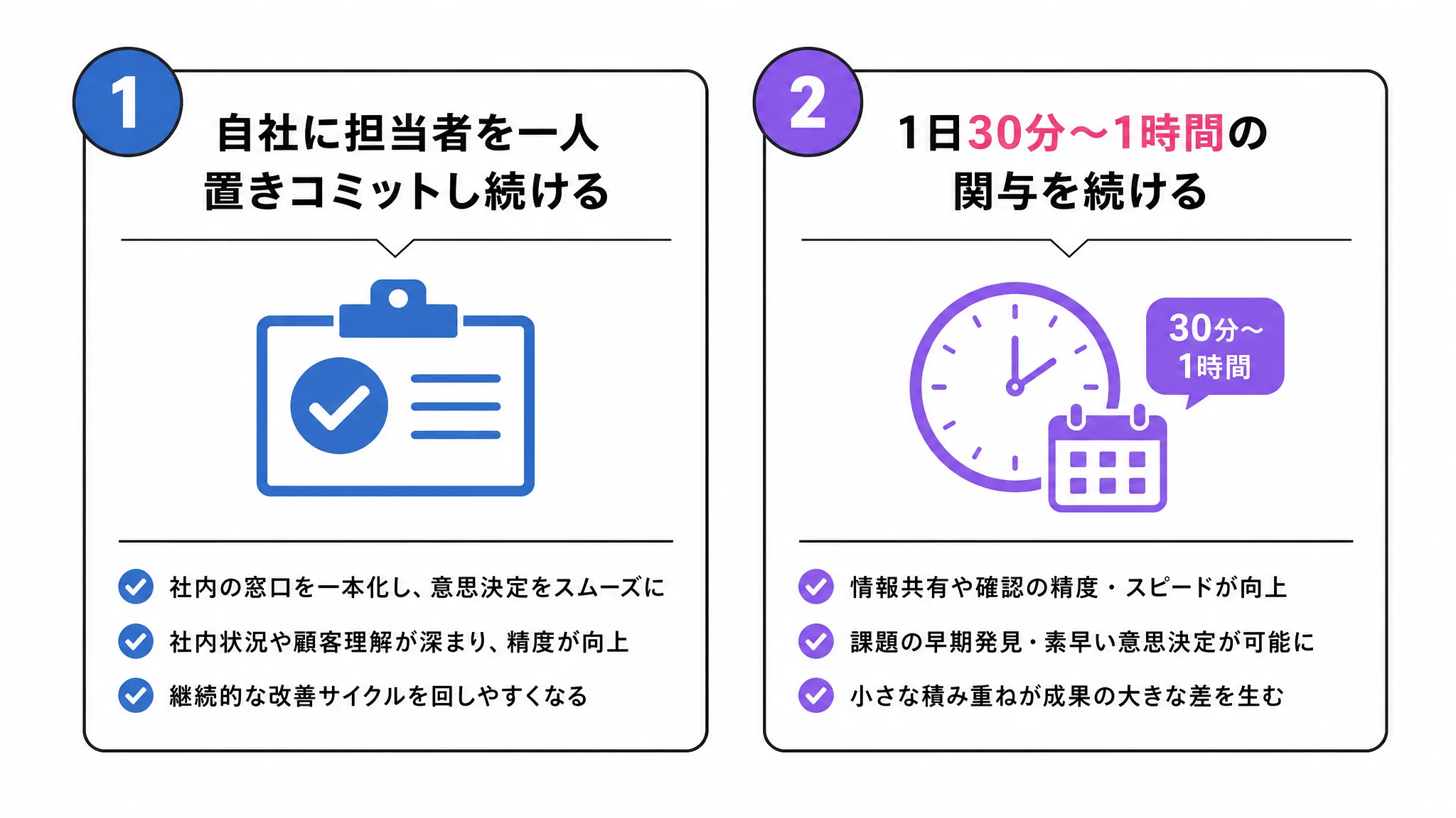 丸投げを防ぐために発注側がすべき2つのことを示す図解